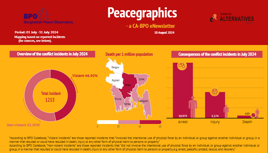 Peacegraphics: a CA-BPO eNewsletter, 1 July-31 July 2024